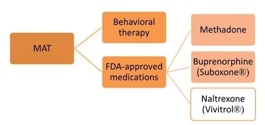 what drugs contain methadone Farmington MN