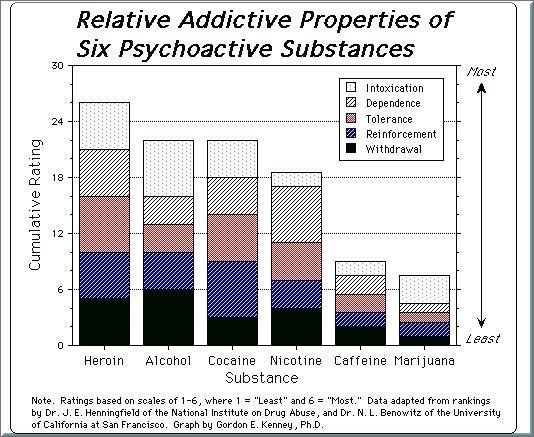 methadone users Seattle WA