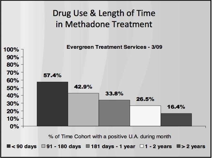 symptoms of methadone abuse Woodlawn VA