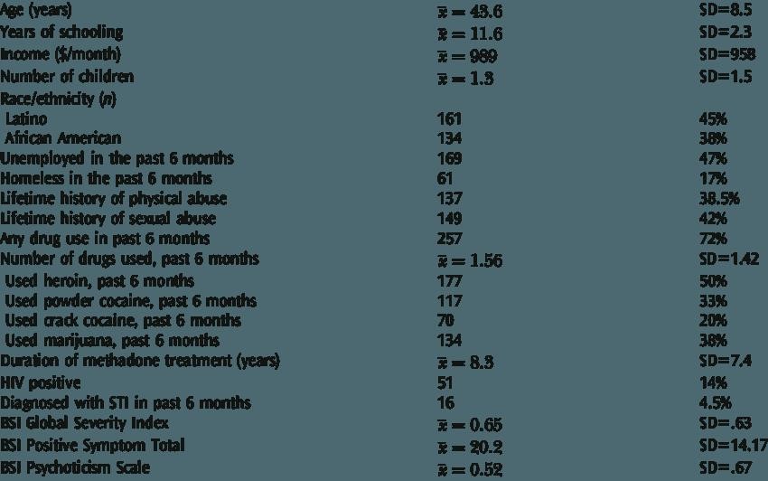 drugs methadone Perezville TX