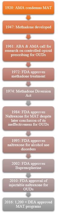 methadone formulations Piqua OH