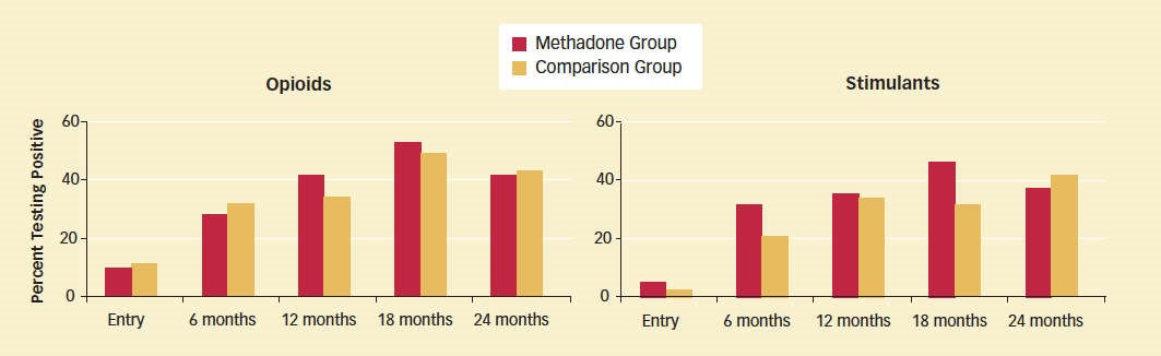 methadone brand Rockcreek OR