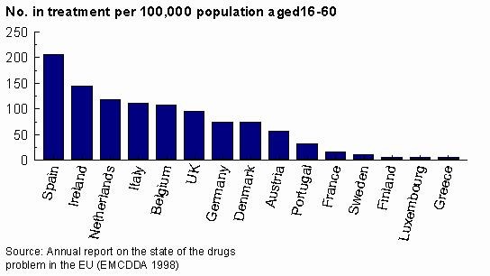 methadone treatment drug addiction St. Petersburg FL