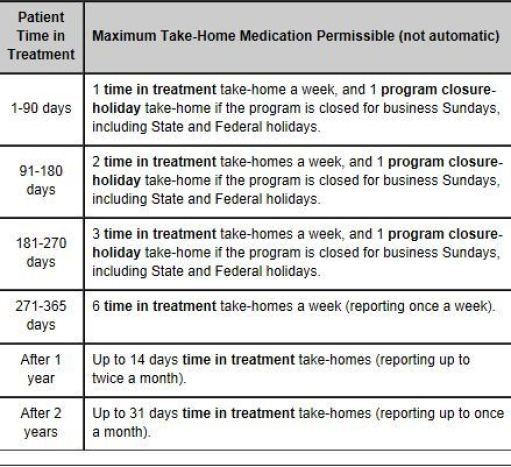 symptoms of methadone abuse Rochester NY