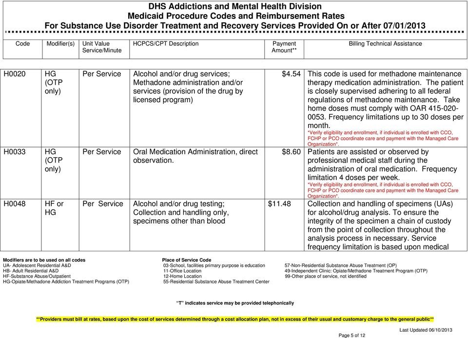 withdrawals from methadone symptoms Charles Town WV