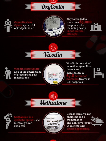 methadone pain management Jackson MS