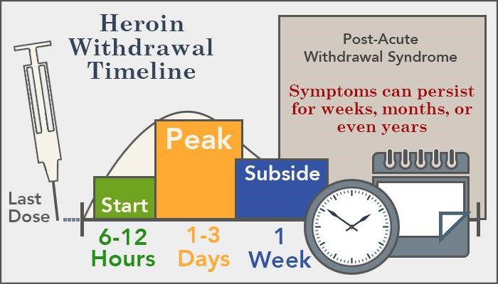 detoxing from methadone Hollywood CA