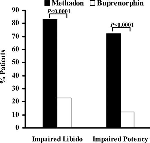 symptoms of methadone use Inglewood CA