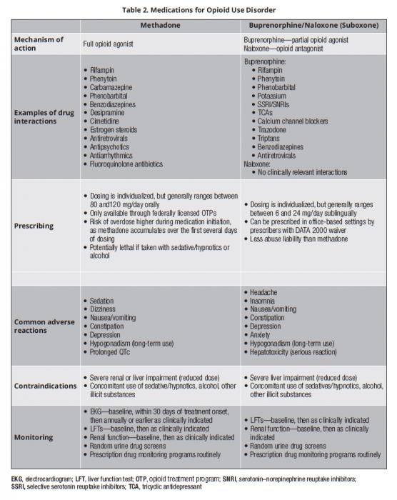 methadone clinic information Lake Villa IL