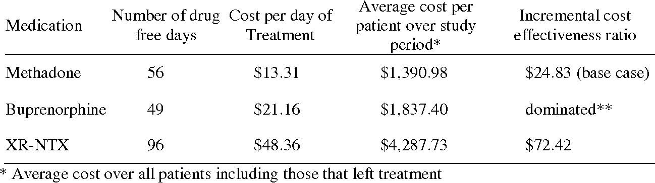 methadone 5 mg for pain Lynn MA