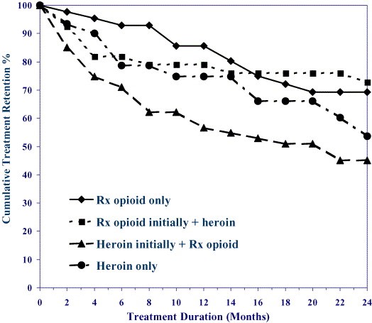 methadone side effects long term Nashua NH