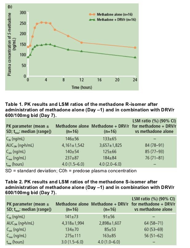 methadone treatment locator Edmond OK