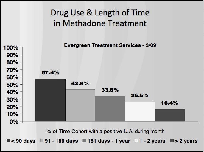 generic names for methadone South Suffolk VA