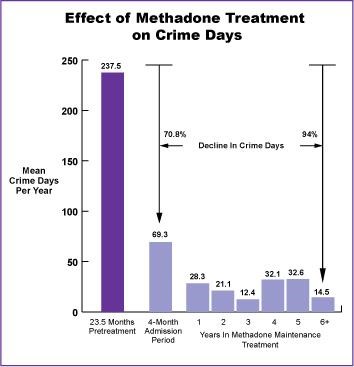 prescribing methadone for addiction Concord NC