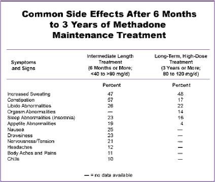 methadone treatment for addiction Sheridan WY