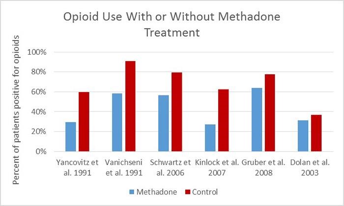 methadone 5 mg for pain Ocean Springs MS