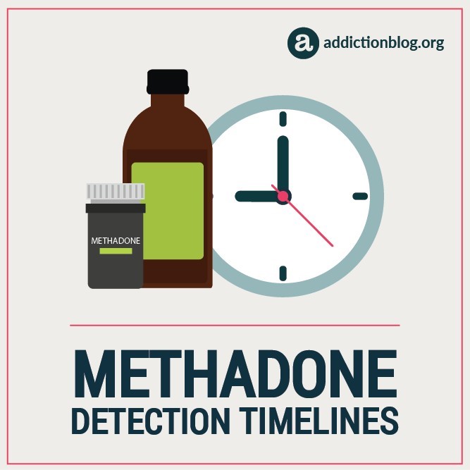 methadone prescribed for pain Congers NY