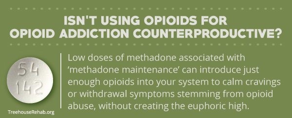 what helps with methadone withdrawals Cheektowaga NY