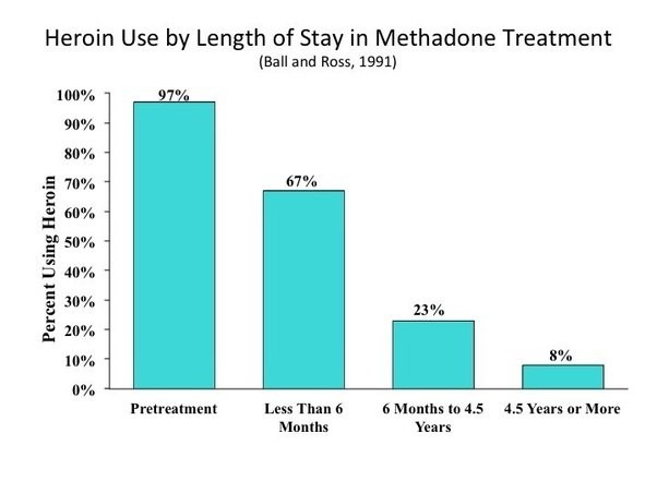 methadone drug treatment Deerfield Beach FL