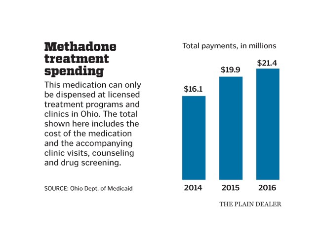 methadone drug Castle Shannon PA