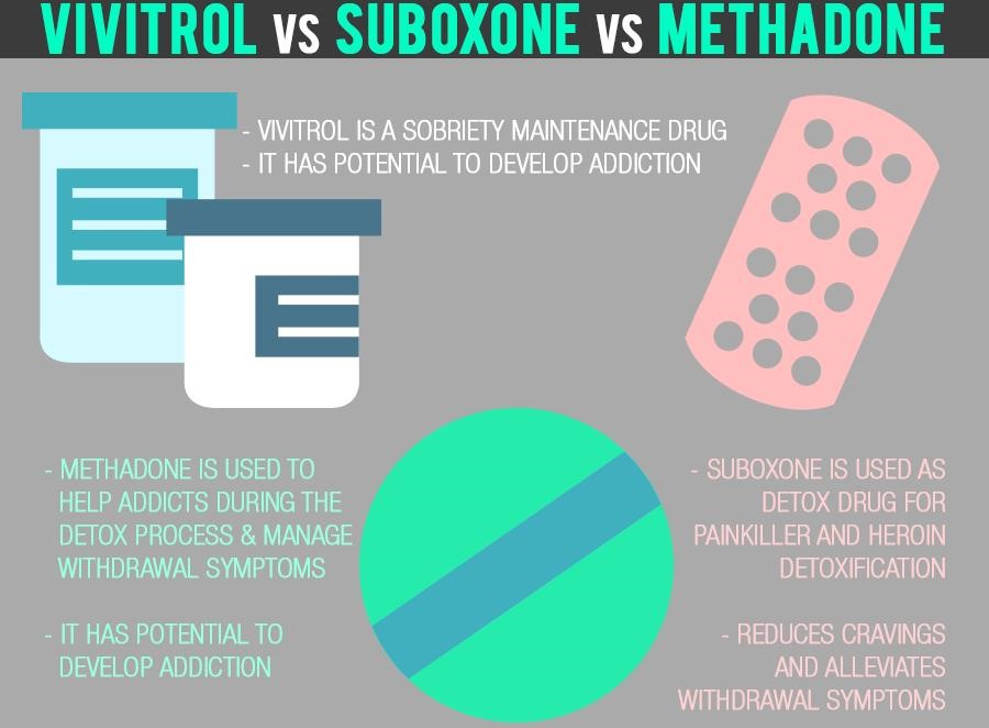 methadone as pain medication Waukesha WI