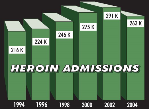 methadone maintenance clinics Plymouth MN