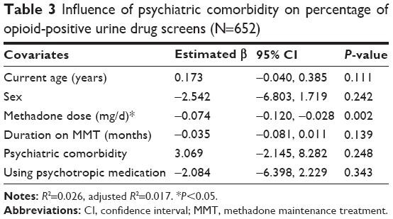 can methadone be used for pain Framingham MA