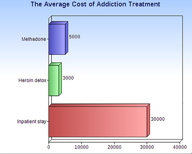 methadone treatment for heroin addiction Portland ME