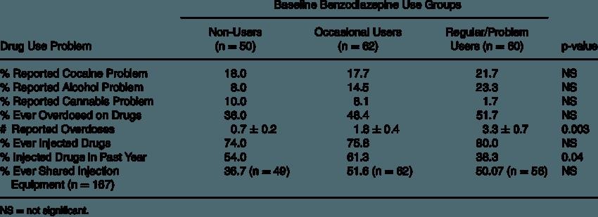 symptoms of methadone withdrawal Framingham Center MA