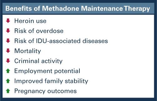 drug to get off methadone Shawnee KS