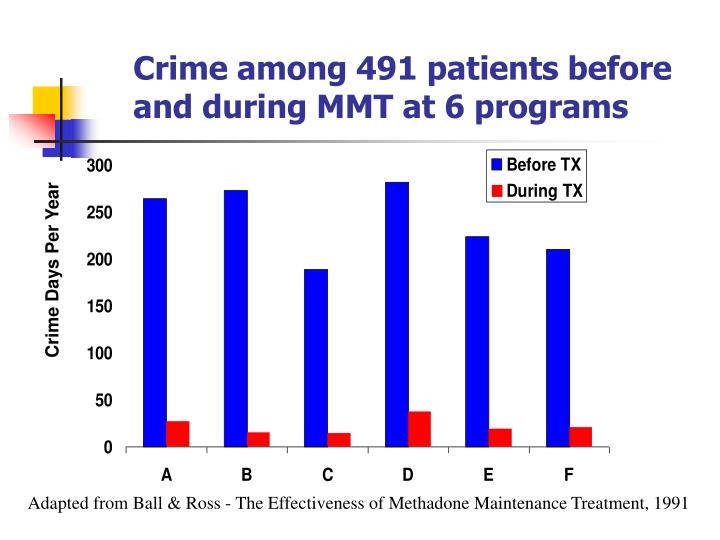 methadone treatment side effects Streetsboro OH