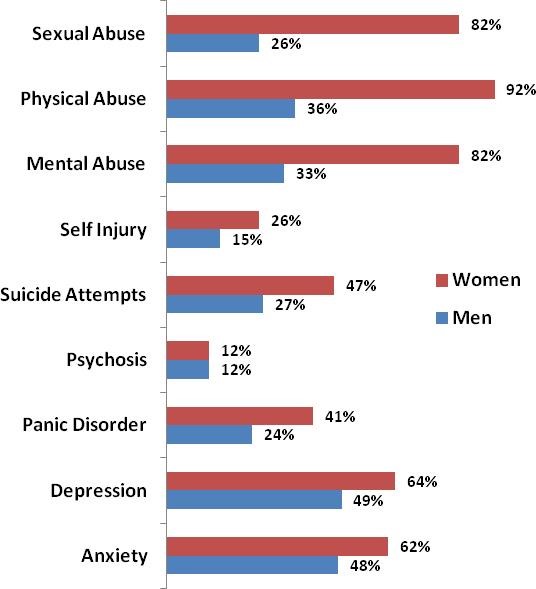 how long do methadone withdrawal symptoms last Waltham MA