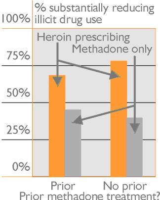 how to get methadone White Oak PA