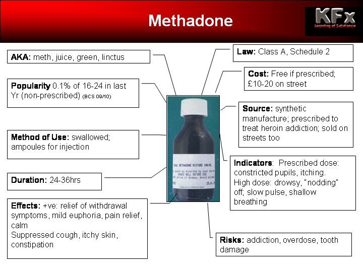 generic names for methadone Summit Park UT