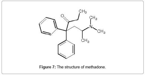 methadone onset of action Fort Dix NJ