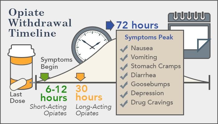 withdrawal symptoms from methadone Levittown PA