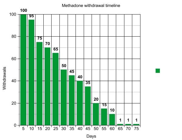 15 mg methadone Hawthorn Woods IL