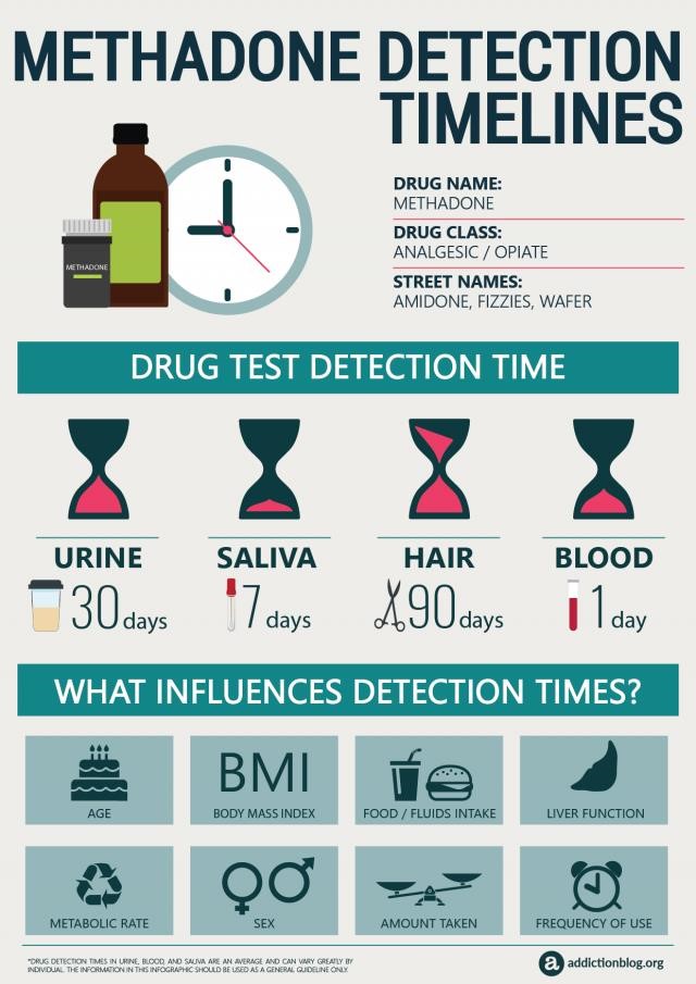 find a methadone doctor Liberty Lake WA