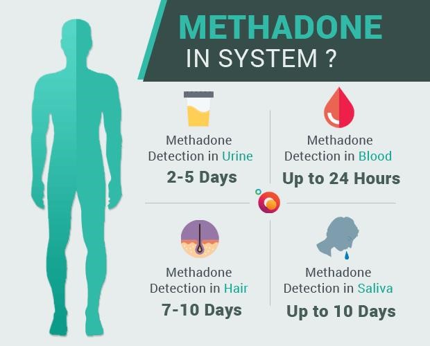 metabolites of methadone Cerritos CA