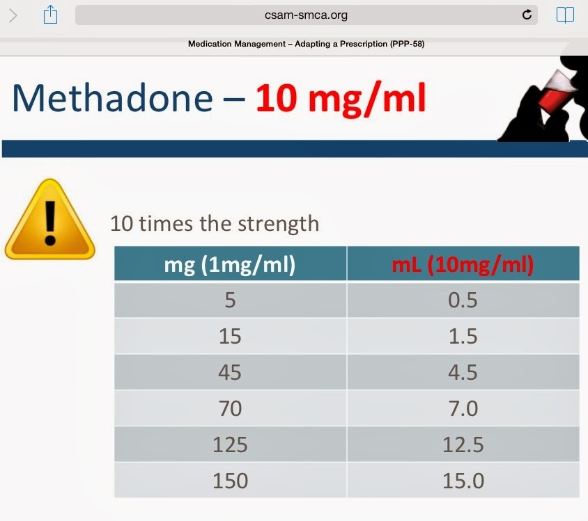 methadone drug schedule Green OR