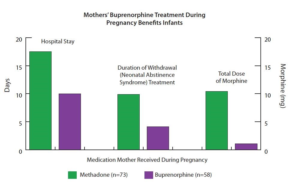 methadone 10 milligram Wheaton MD