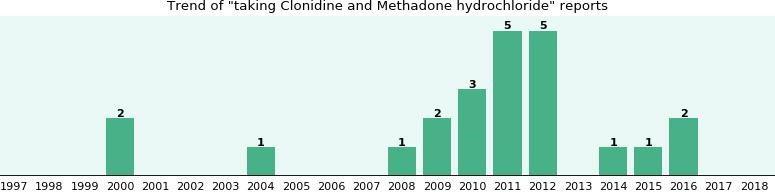 side effects of methadone Covina CA