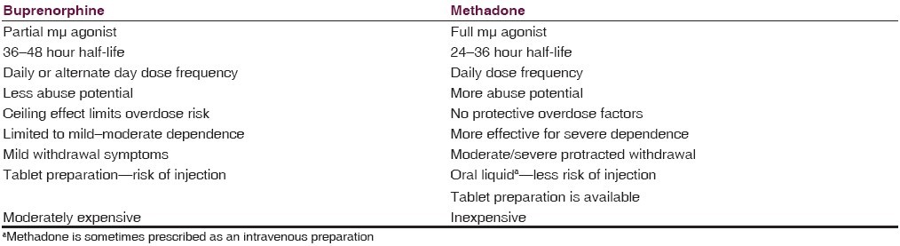 facts about methadone Middletown CT