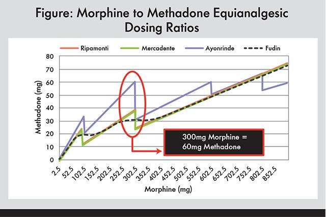 methadone metabolites East Providence RI