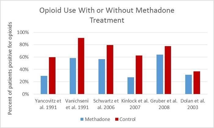 long term side effects of methadone Belleville IL