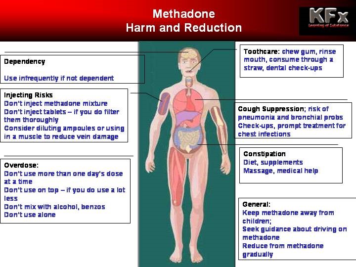 methadone opiates Murillo Colonia TX