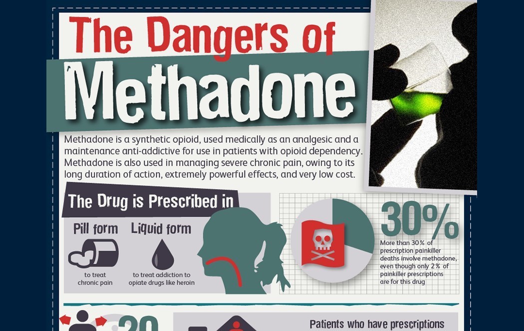 side effects of stopping methadone Collinsville VA