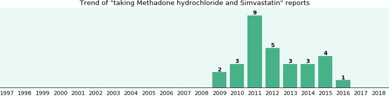 symptoms of methadone use Buechel KY