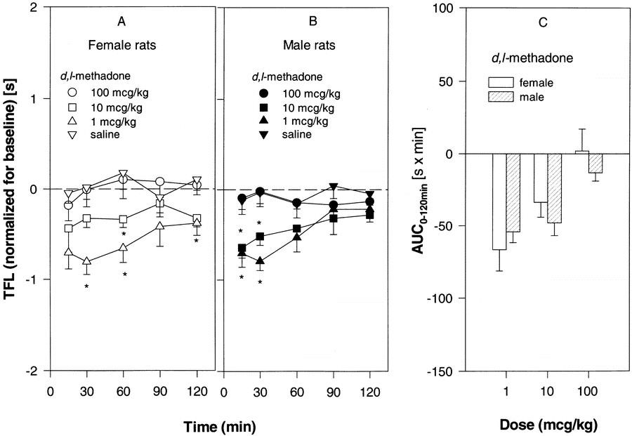 long term effect of methadone Villa Rica GA