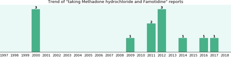 side effects methadone abuse Smithville NJ